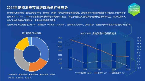 宠物行业蓝皮书-2024中国宠物行业发展报告-亚宠研究院