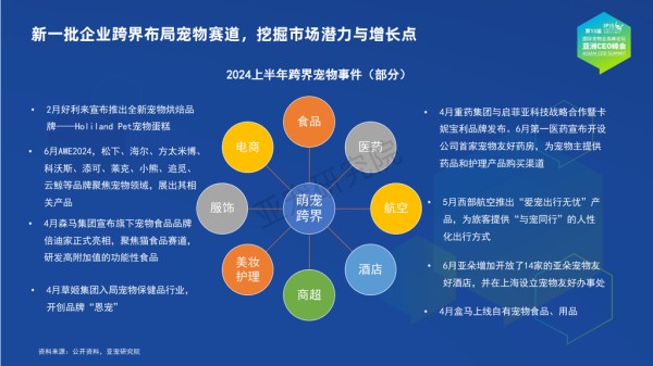 宠物行业蓝皮书-2024中国宠物行业发展报告-亚宠研究院