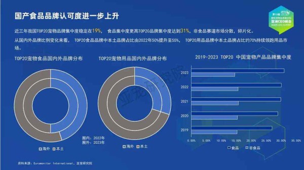 宠物行业蓝皮书-2024中国宠物行业发展报告-亚宠研究院