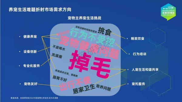 宠物行业蓝皮书-2024中国宠物行业发展报告-亚宠研究院