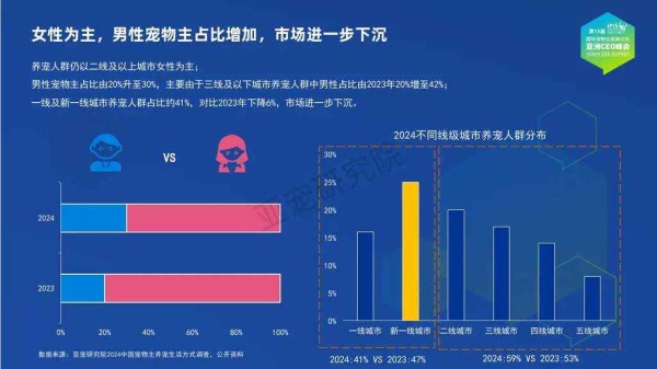 宠物行业蓝皮书-2024中国宠物行业发展报告-亚宠研究院