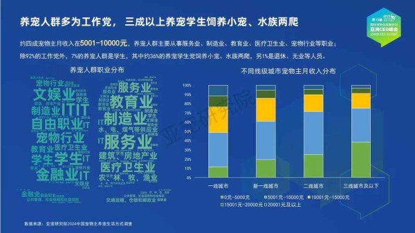 宠物行业蓝皮书-2024中国宠物行业发展报告-亚宠研究院