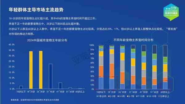 宠物行业蓝皮书-2024中国宠物行业发展报告-亚宠研究院