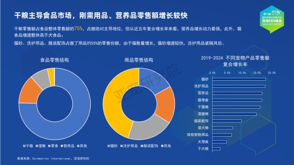 宠物行业蓝皮书-2024中国宠物行业发展报告-亚宠研究院