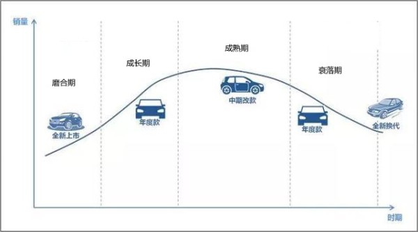 ​汽车日常保养的基本小常识 第1张