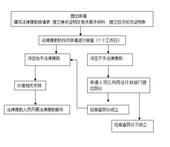 申请法律援助的形式有哪些.png