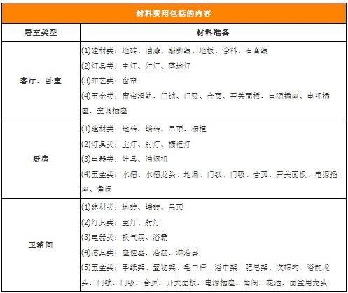 家居装潢必备宝典 教你家庭装修全攻略