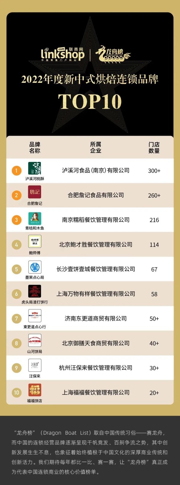 2022年度新中式烘焙连锁品牌TOP10