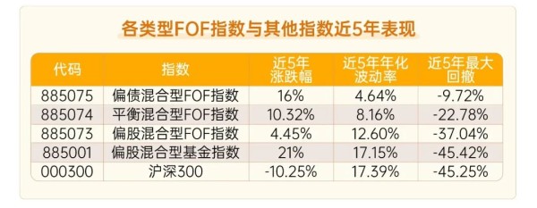 数据来源: Wind，统计区间:2019.8.1-2024.7.31。