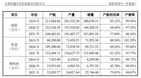 恒鑫生活招股书