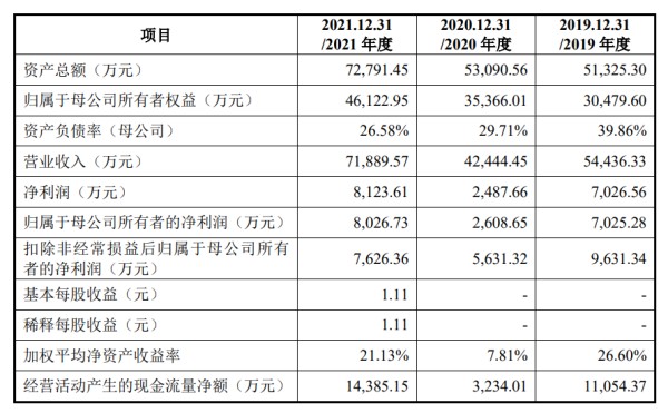 恒鑫生活招股书