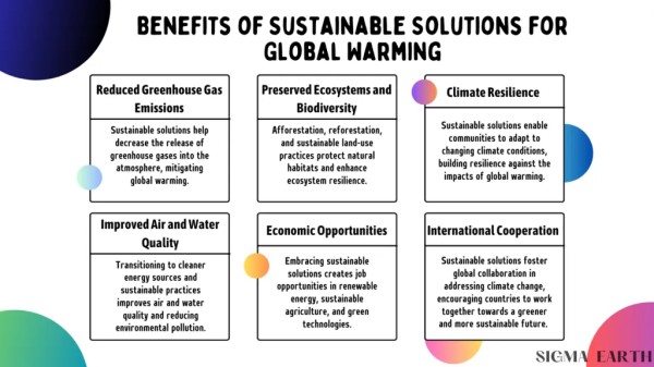 全球变暖可持续解决方案的好处