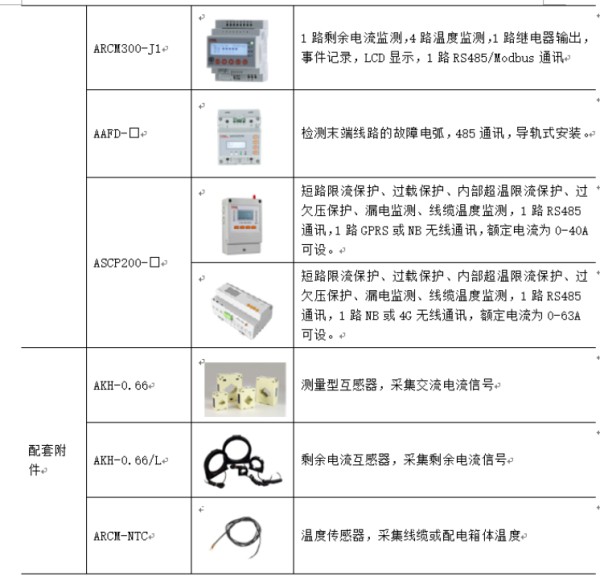 传感专家