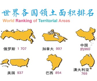 世界各国领土面积排名