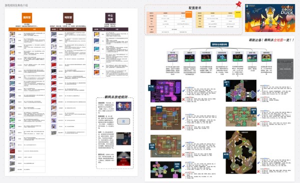 《鹅鸭杀》新手攻略