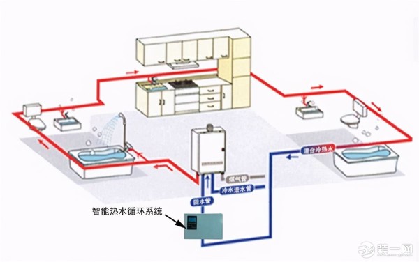 家装设计技巧