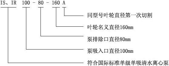 IS型卧式清水泵┃单级离心泵┃清水离心泵型号意义