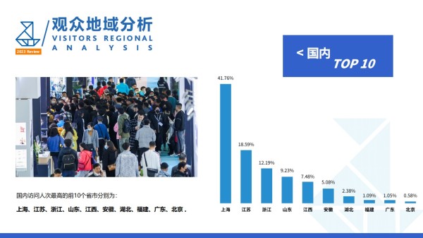 上海国际水上运动展览会