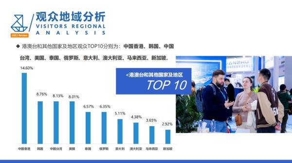 上海国际水上运动展览会