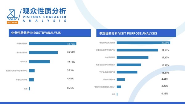 上海国际水上运动展览会