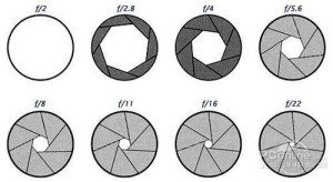 光圈大小对比