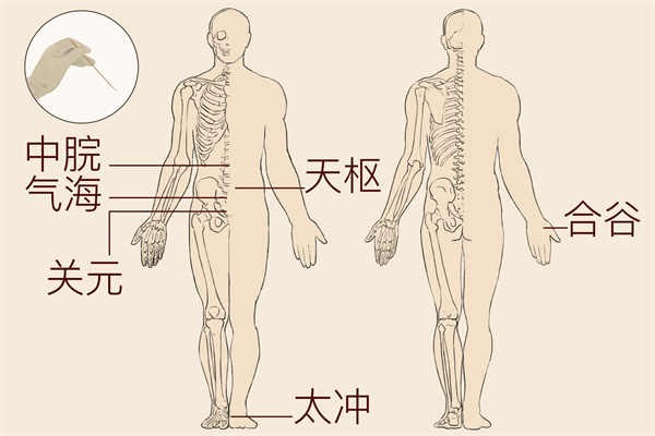 针灸功效与作用