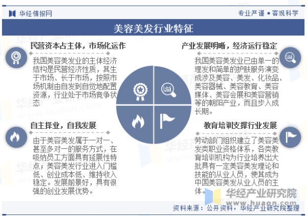 美容美发行业特征