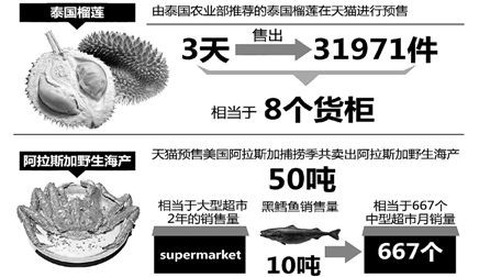 2013年网购生活盘点：网购食品男当家逼近妈妈团