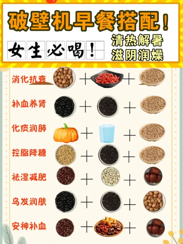 500款破壁机食谱,自从有了破壁机,全家的营养餐都搞定的做法