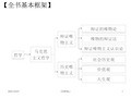 生活处处有哲学(最新最全)