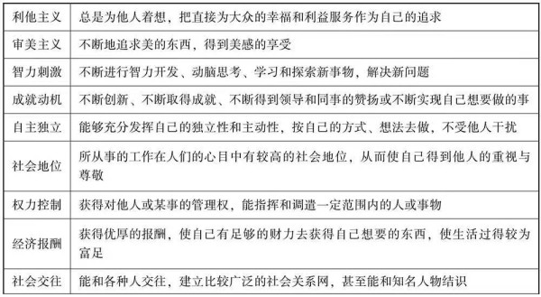 舒伯十三种职业价值观