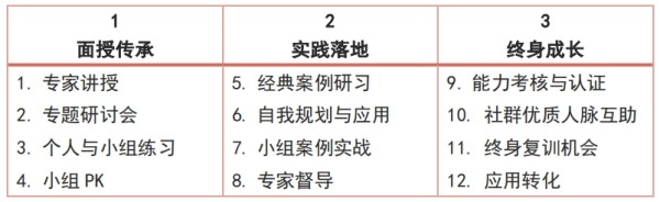 CCDM高级职业规划师课程教学方式介绍