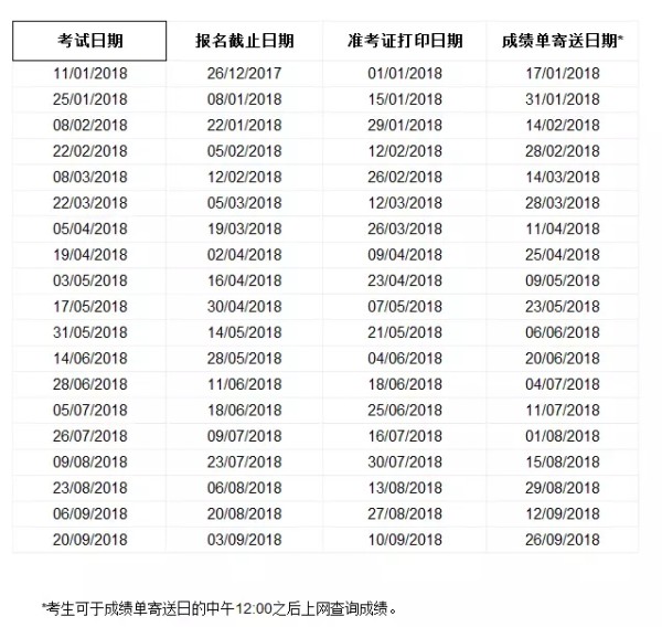 2018年雅思生活技能类考试介绍 考点考试时间费用一览图2