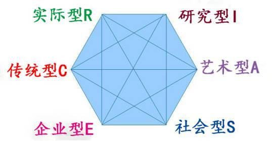 全方位攻略：大学生职业生涯规划指南与实操手册