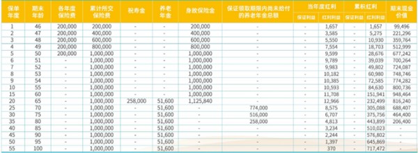 华泰悠享未来养老年金保险(分红型)怎么领取？条款+收益+案例