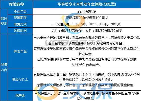 华泰悠享未来养老年金保险(分红型)怎么领取？条款+收益+案例