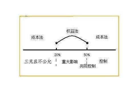 投资.jpg