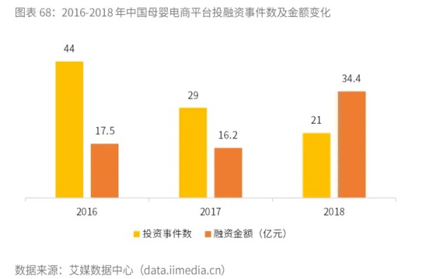 母婴生活护理服务市场需求