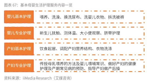 母婴生活护理服务主要内容