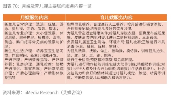 月嫂育儿嫂居间服务主要内容