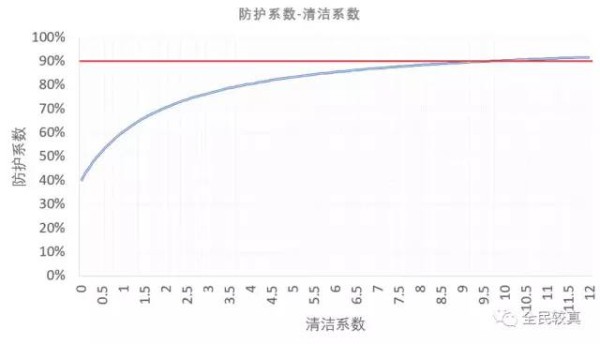 春雨医生