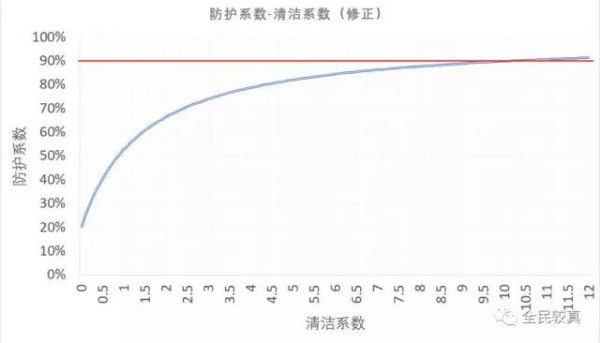 春雨医生