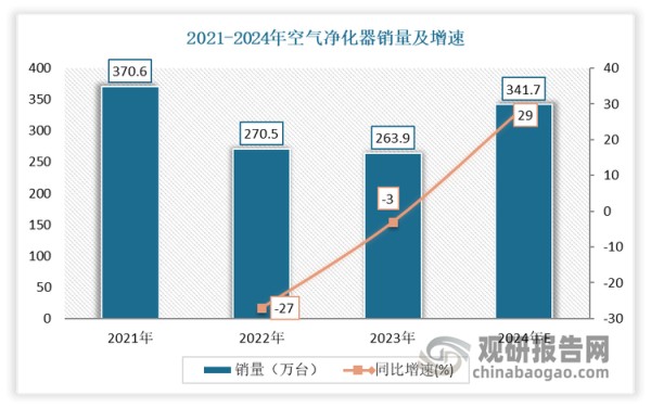 数据来源：奥维云网（AVC），观研天下整理
