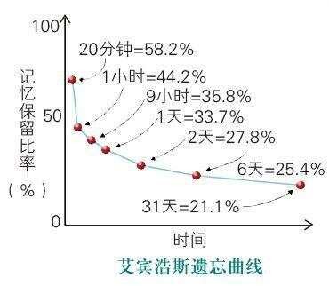 干货！学霸们总结分享的九大学习方法，早看早进步