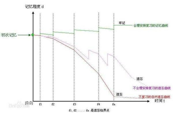 干货！学霸们总结分享的九大学习方法，早看早进步