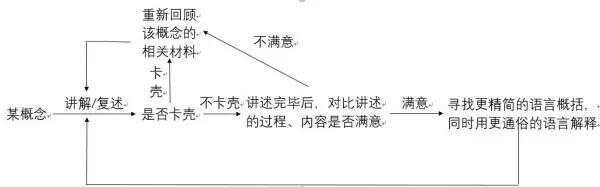 干货！学霸们总结分享的九大学习方法，早看早进步