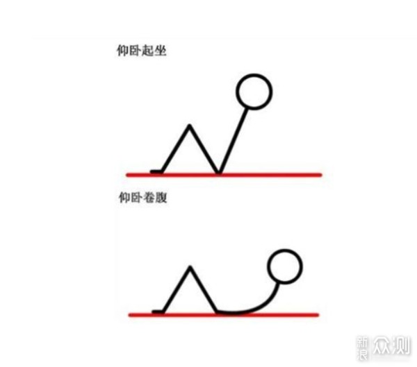 十二种在家也可做的运动，让你宅出新花样！_新浪众测