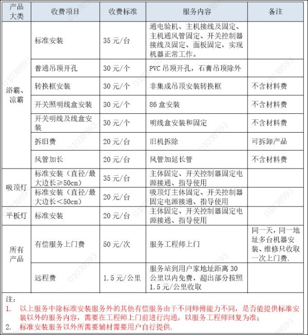 捕获