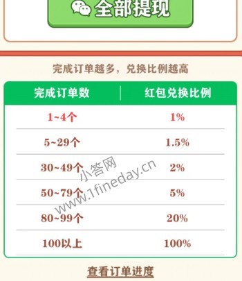 强哥的幸福生活提现