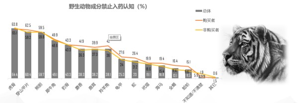 春雨医生